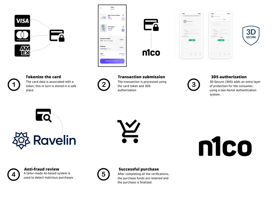 payment-flow