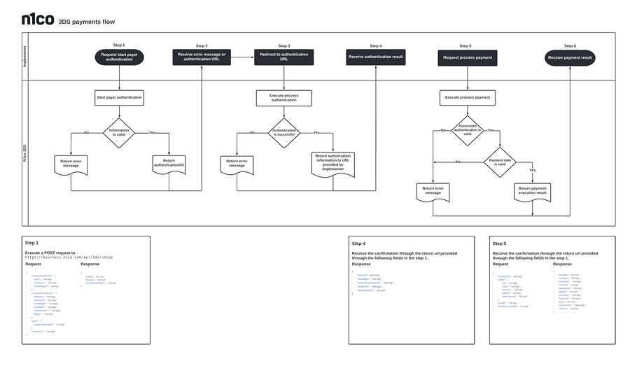 3dsecure-flow