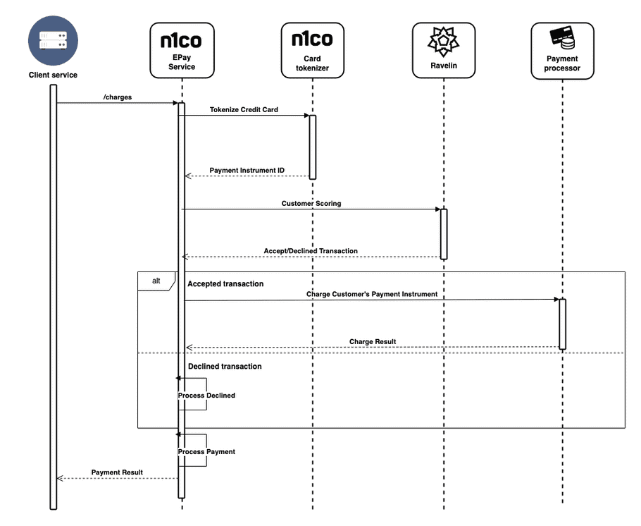 payment-flow